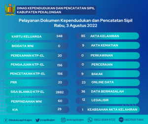 3 Agustus 2022
